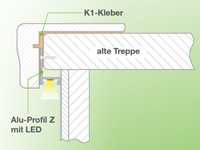 klein_aluminiumprofil_z_mit_lichtkanal